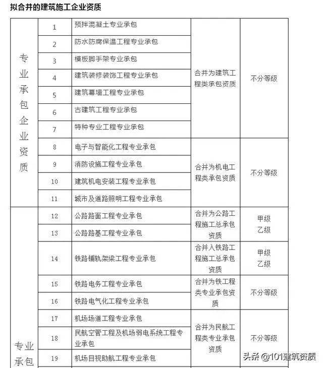 大改！幕墻工程專業資質，將合并到“建筑工程類”資質中(圖7)