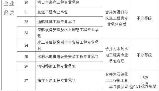 大改！幕墻工程專業資質，將合并到“建筑工程類”資質中(圖9)