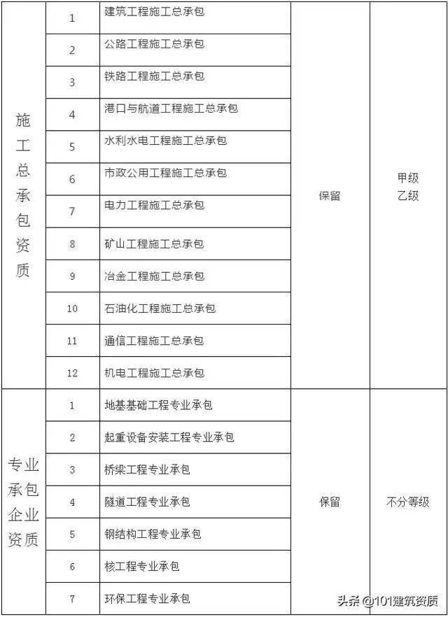 大改！幕墻工程專業資質，將合并到“建筑工程類”資質中(圖10)