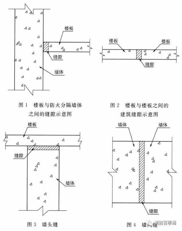 建筑防火封堵規范于2020年7月1日實施(圖3)