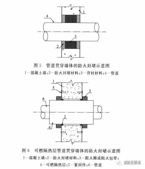 建筑防火封堵規范于2020年7月1日實施(圖4)