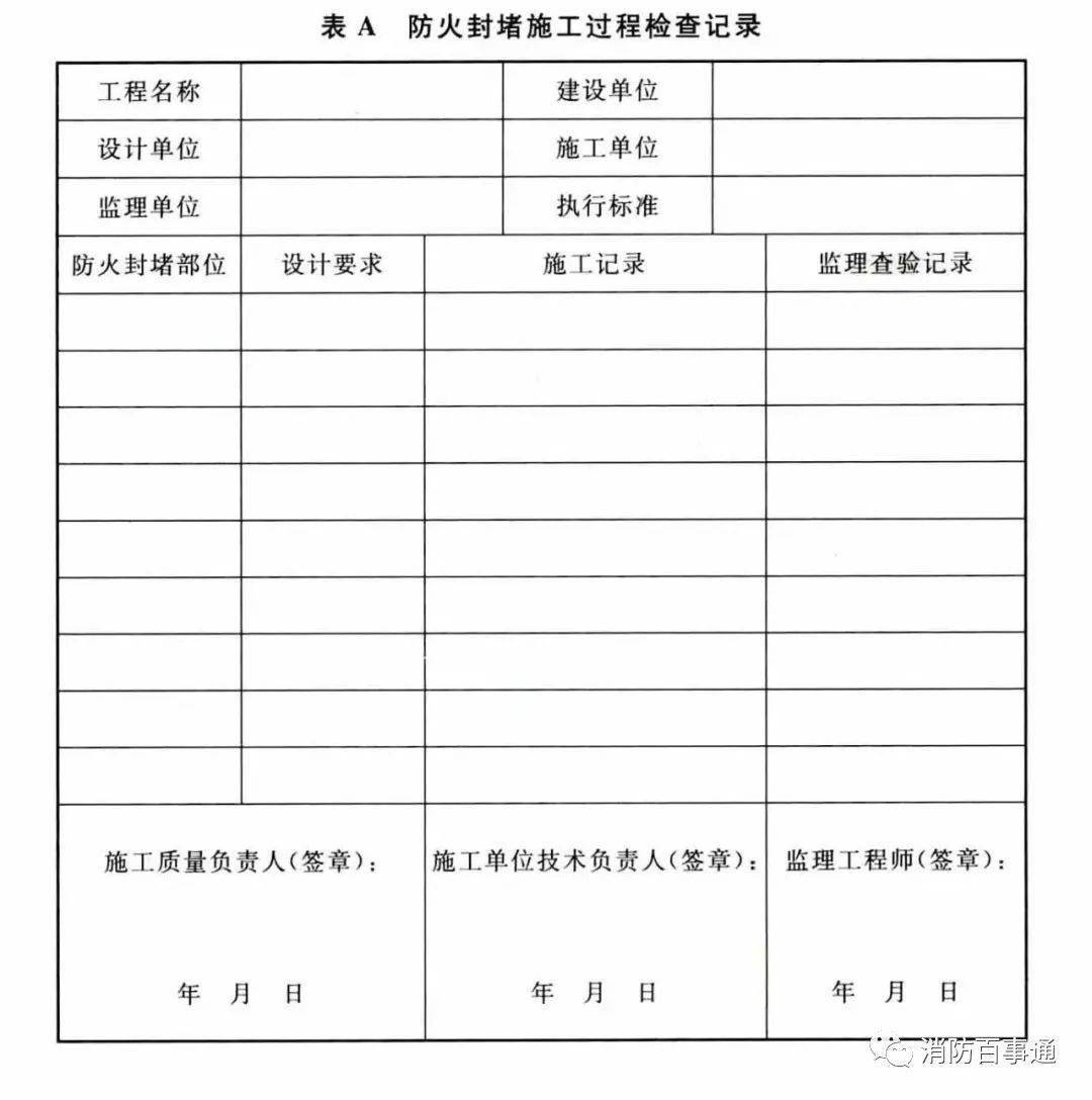 建筑防火封堵規范于2020年7月1日實施(圖9)