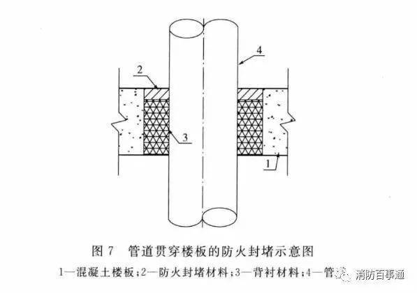 建筑防火封堵規范于2020年7月1日實施(圖5)