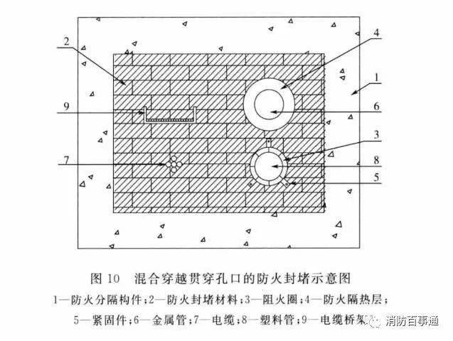 建筑防火封堵規范于2020年7月1日實施(圖8)